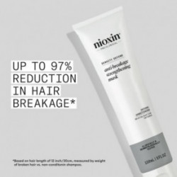 Nioxin Pro Clinical Anti-Breakage Strengthening Mask Maska aizsargājoša no matu lūšanas 150ml