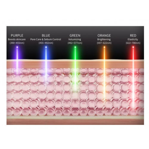 Medicube AGE-R Booster Pro Sejas kopšanas ierīce 154g