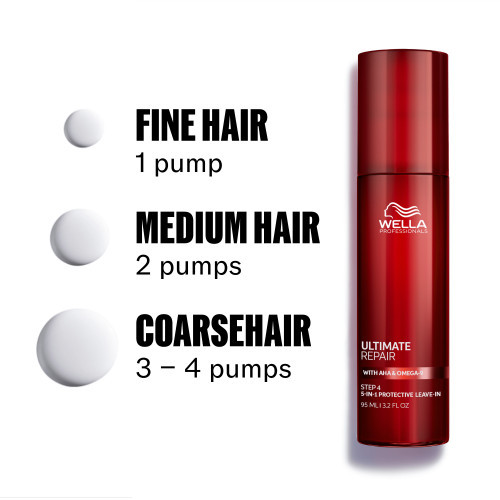 Wella Professionals Ultimate Repair Protective Leave-in Neskalojams serums matu atjaunošanai un aizsardzībai 140ml