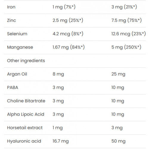 VPLab Nutrition Ultra Women`s Hair Skin & Nails Multivitamīnu komplekss sievietēm 90 kapsulas