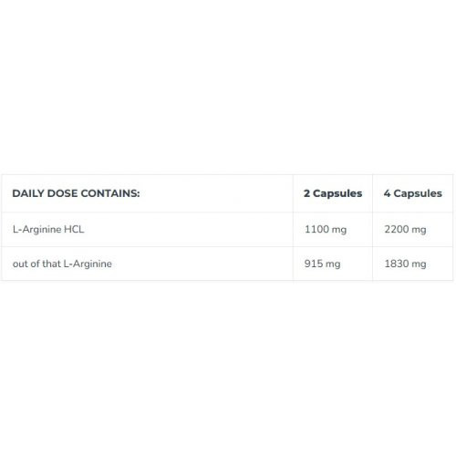 Iconfit L-Arginine 1100 - 2200mg Amino Acid Uztura bagātinātājs L-arginīns 90 kapsulas