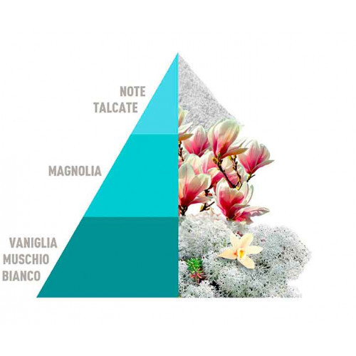 Horomia Bianco Infinito Spray-on Fabric Perfume Audumu aromatizējošs sprejs 250ml